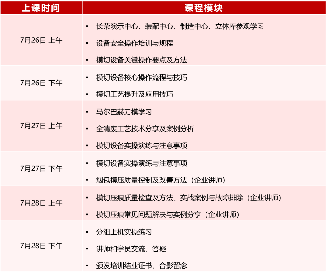 模切工藝與技能提升特訓營來啦！