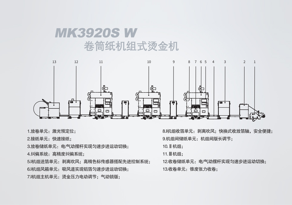 MK3920S W 卷筒紙機組式燙金機