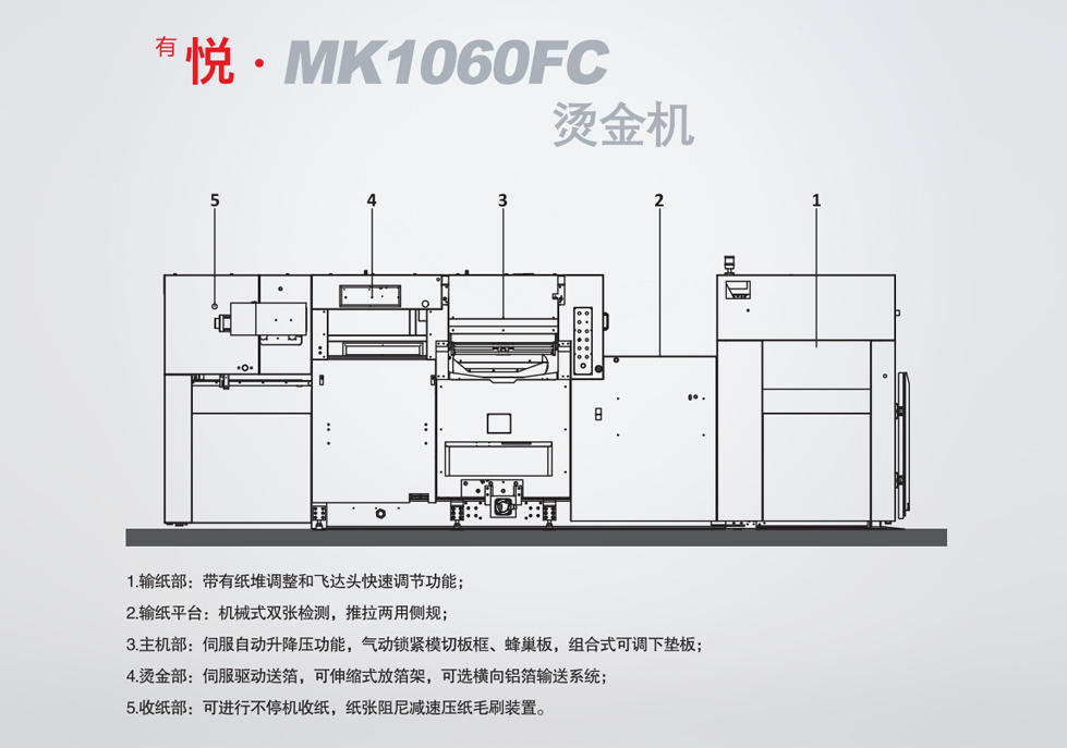 <sup>有</sup>悅· MK1060FC燙金機(jī)