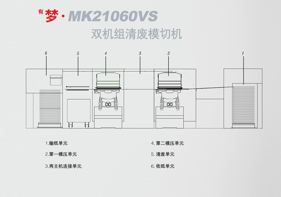 <sup>有</sup>夢(mèng) · MK21060VS 雙機(jī)組模切機(jī)