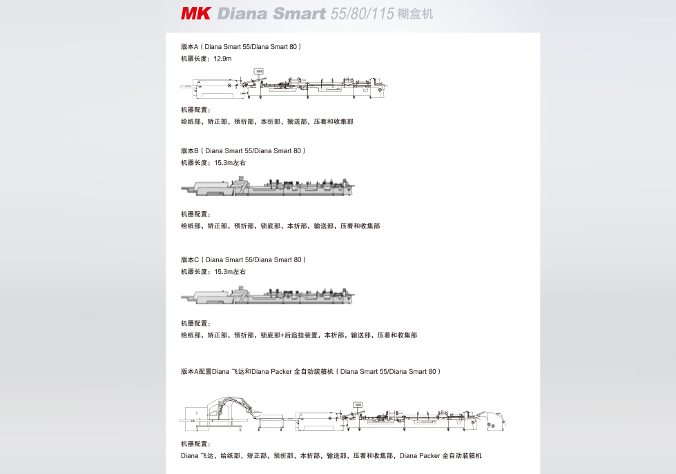 MK Diana Smart 55/80/115 糊盒機