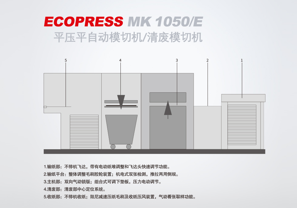 MK Ecopress 1050 平壓平自動模切機